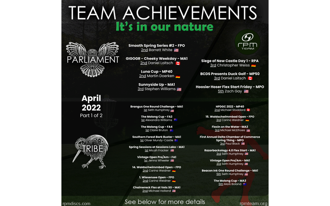 Team Achievements – April 2022 (p1)