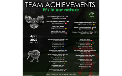 Team Achievements – April 2022 (p1)