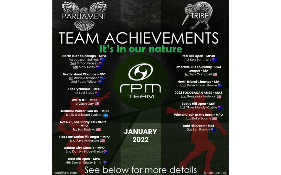 Team Achievements: January 2022