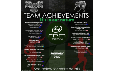 Team Achievements: January 2022