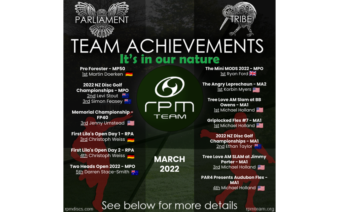 Team Achievements: March 2022 (p1)