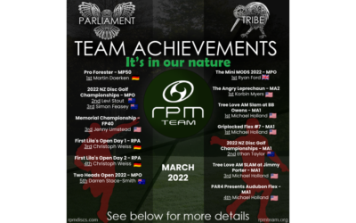 Team Achievements: March 2022 (p1)
