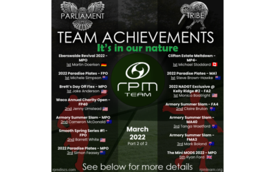 Team Achievements – March 2022 (p2)