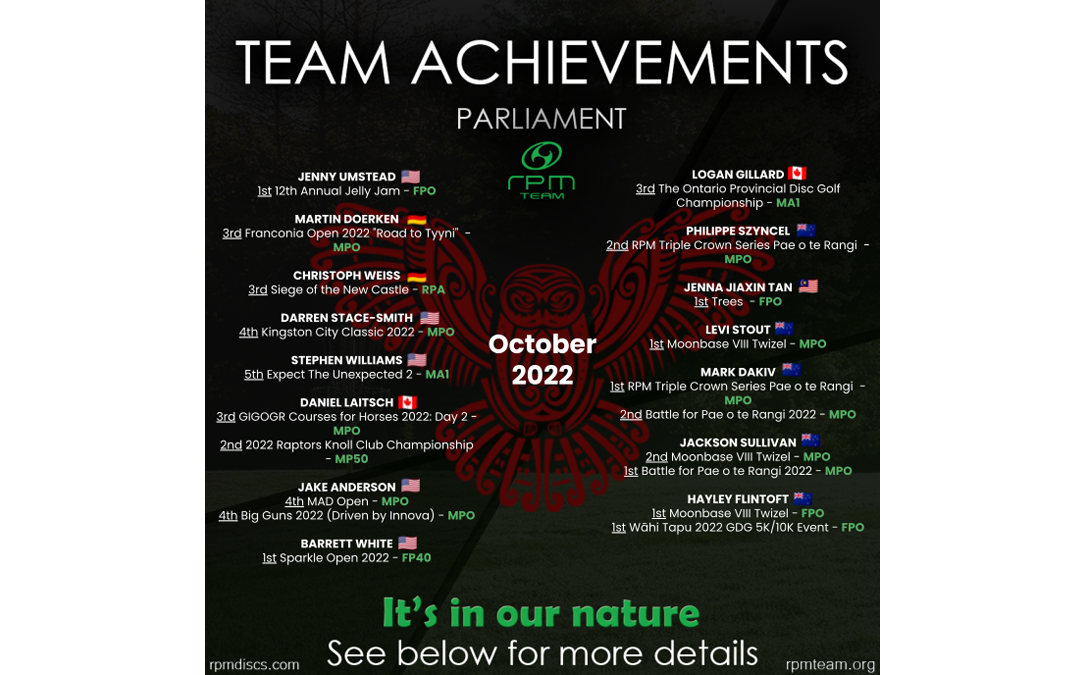 Team Achievements – October 2022